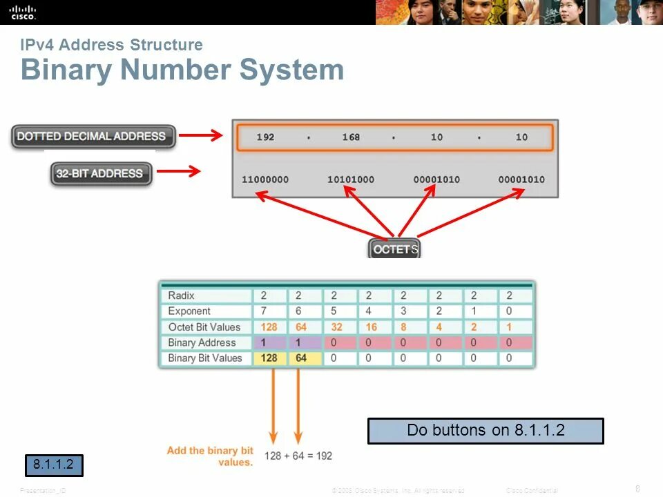 Ip number