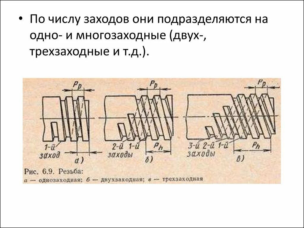 Заход резьбы. Многозаходная резьба обозначение. Число заходов резьбы. Трехзаходная резьба. Трехзаходная резьба обозначение.