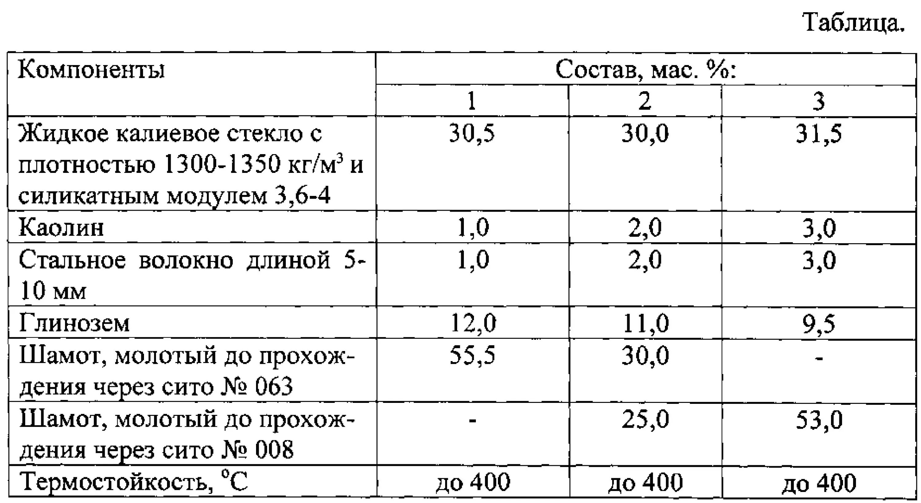 Жидкое стекло сколько в растворе. Химический состав жидкого стекла натриевого. Плотность жидкого стекла натриевого. Характеристики жидкого стекла. Жидкое стекло состав химический.