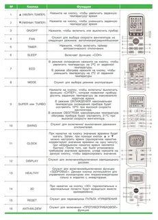 Кондиционер перевод на английский