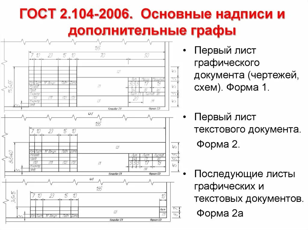 Форма 2.5 5. Основная надпись ГОСТ 2.104-2006 форма 2. Основная надпись форма 1 ГОСТ 2.104-2006. Графы основной надписи по ГОСТ 2.104-2006. Основная надпись по ГОСТ 2.104-68 форма 2.