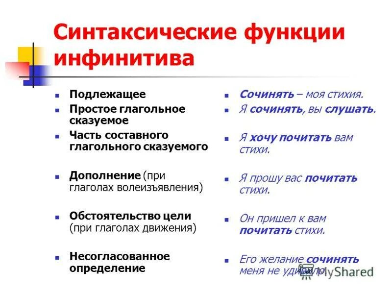Синт роль. Синтаксическая роль инфинитива. Как определить синтаксическую функцию. Синтаксическая функция неопределенной формы глагола. Синтаксические функции глагола инфинитива в русском языке.