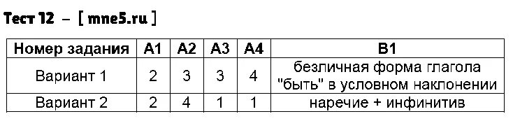 Тест 12 признаки. Тест для учащихся 8 класса по теме Односоставные предложения. Тест 13 Односоставные предложения с главным подлежащим. Тест 12 Односоставные предложения с главным сказуемым. Русский язык 8 класс тесты.