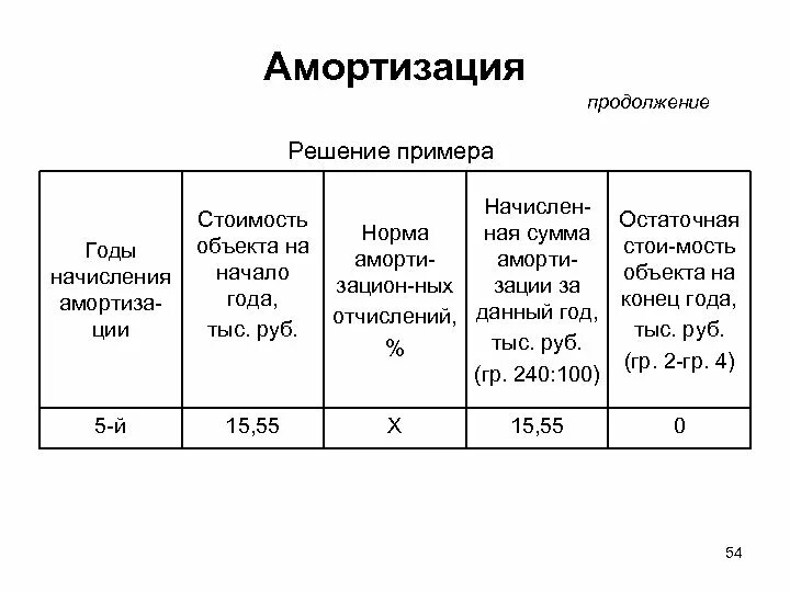 Амортизация оборудования пример. Амортизация оборудования пример