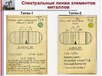 Спектральные линии элементов