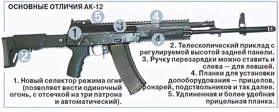 ТТХ АК 12. АК-12 автомат ТТХ. АК 12 схема. АК-12 автомат схема. Сборка ак 12