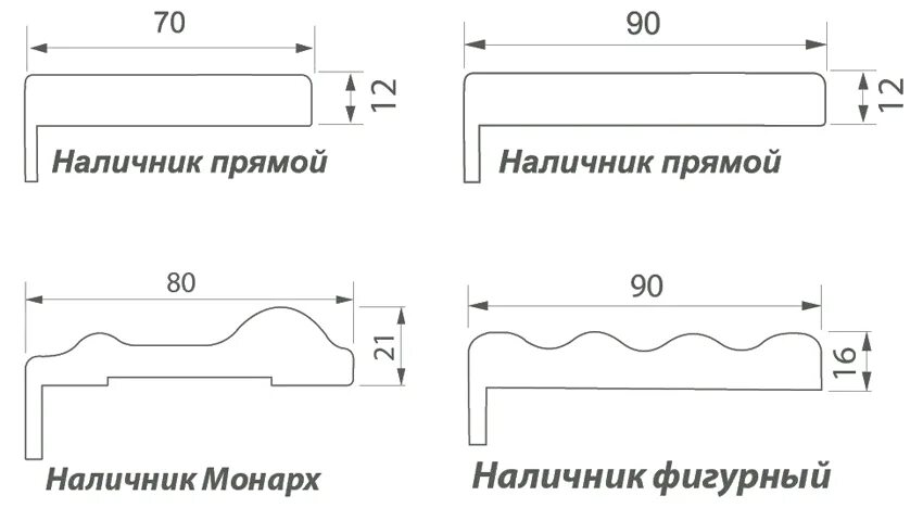 Ширина наличника. Наличники на двери Размеры. Ширина дверного наличника. Ширина наличника межкомнатной двери.