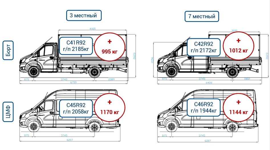 Газель нн технические характеристики