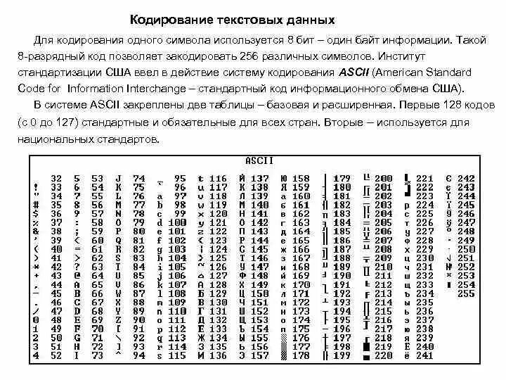 Битовое кодирование. Различные кодировки знаков. символы в разных кодировках. код и кодирование. различные текстовые кодировки..