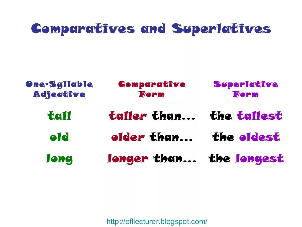 Tall comparative and superlative