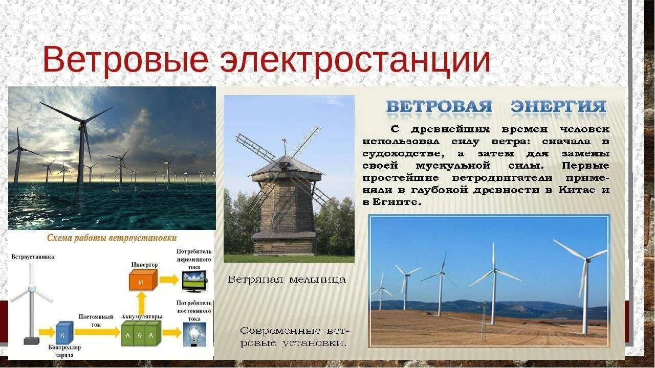 Электростанции какого типа. Схема работы ветряной электростанции. Ветровая электростанция схема. Виды электростанций. Ветряные электростанции схема.