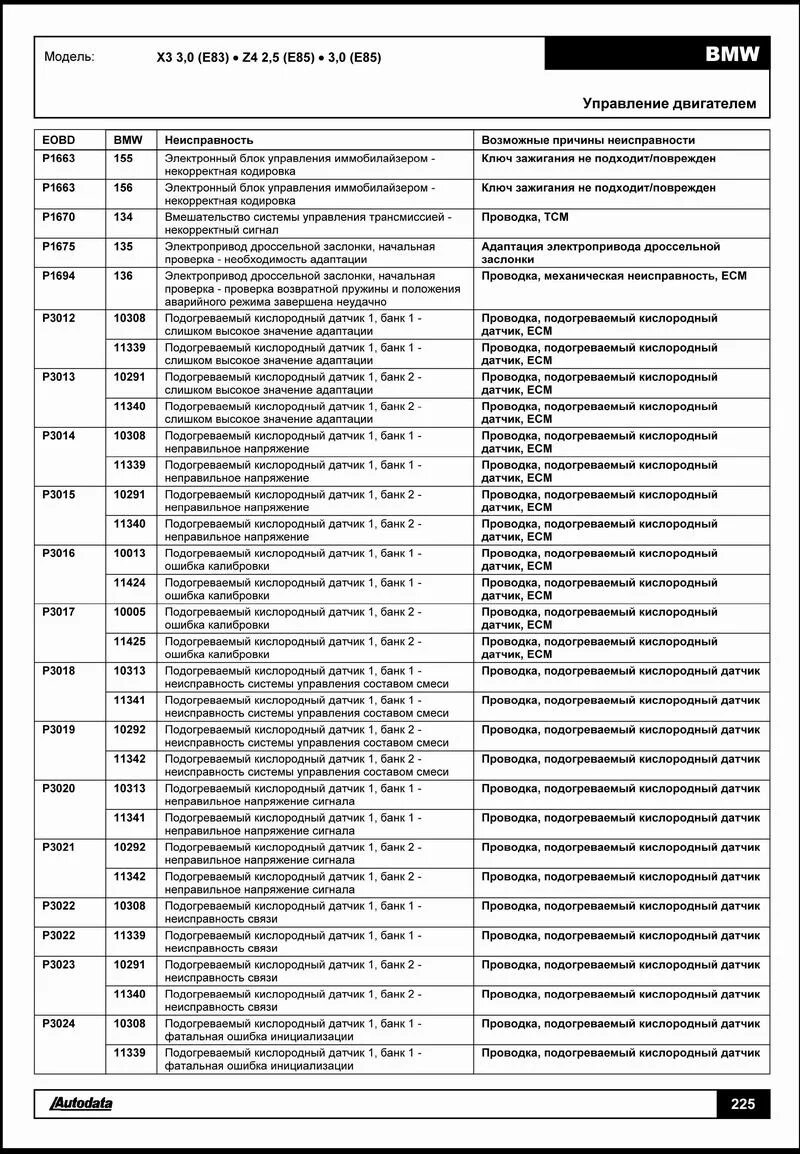 Ошибки КАМАЗ евро 3 расшифровка. Коды ошибок obd2 по маркам автомобилей на русском. Диагностические коды двигателя s45. Jungheinrich EFG 215 диагностические коды неисправности. Коды ошибок камаз 65115