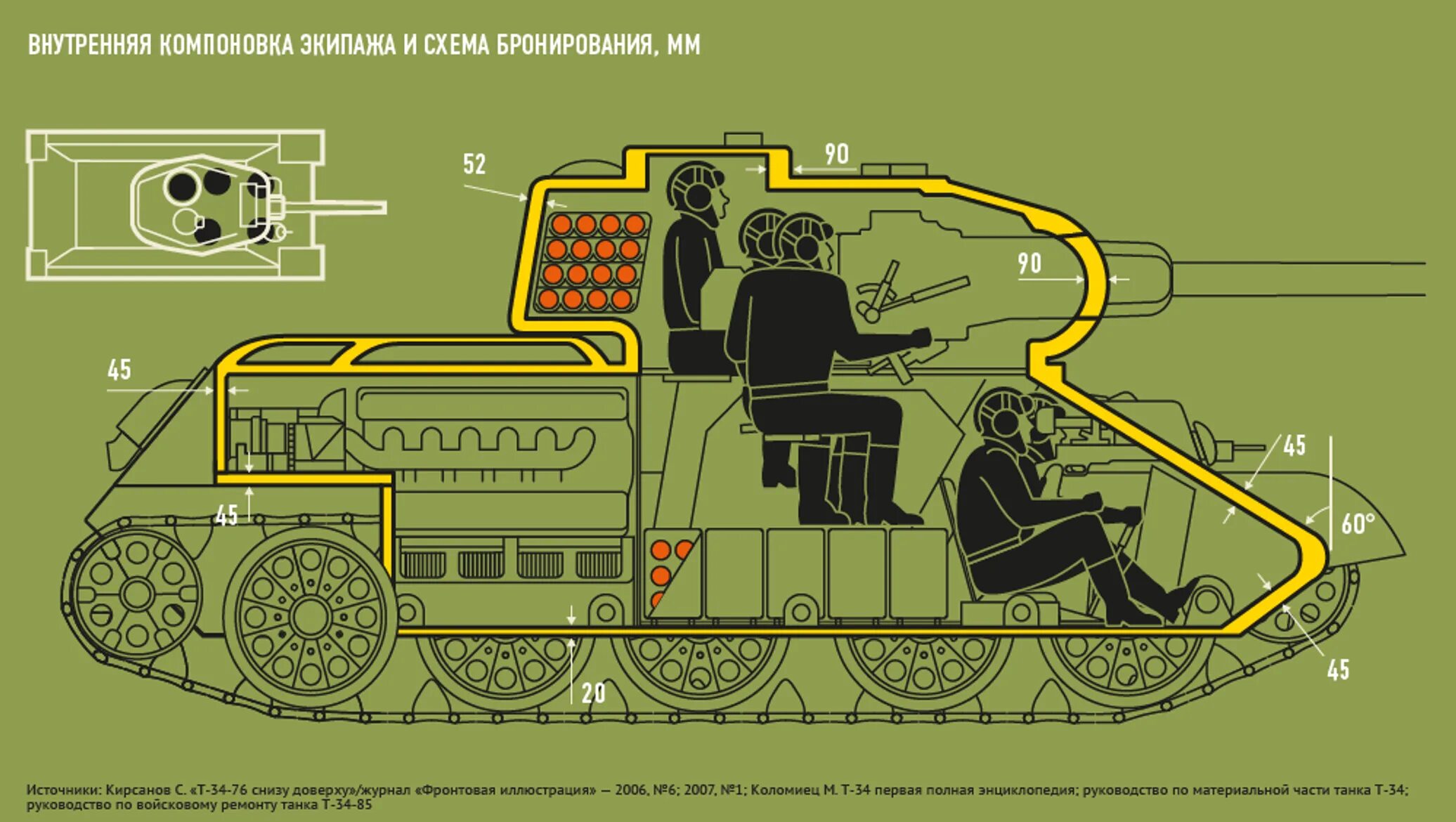 Как поворачивается танк. Т34 85 расположение экипажа. экипаж т 34 85 размещение. расположение экипажа в танке т-34-85. т-34 расположение экипажа.