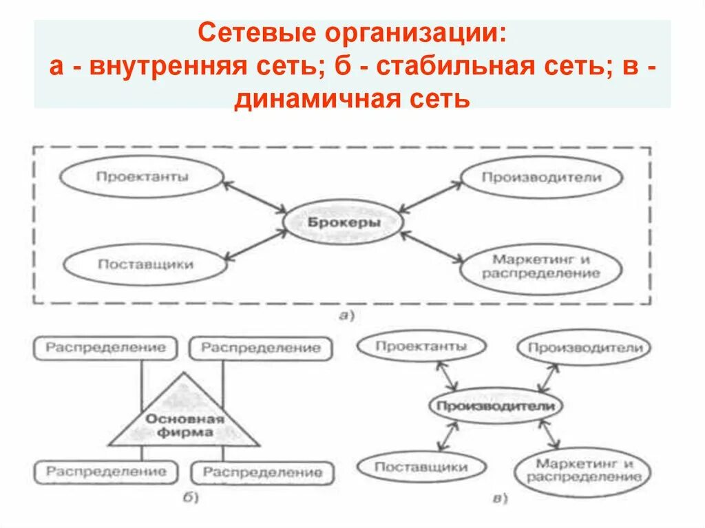 Внутренняя сеть организации