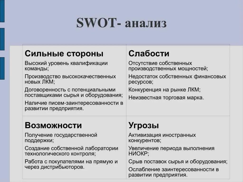 Сильные стороны организации SWOT анализ. Сильные стороны СВОТ анализа. Сильные стороны предприятия SWOT анализ. СВОТ анализ по предприятию.