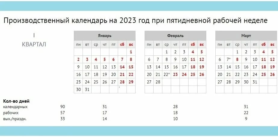 19 января какой день недели 2024 год. Квартал календарь. квартал календарь 2022. производственный календарь на 4 квартал 2022 года. календарь на 3 квартал 2022 года.