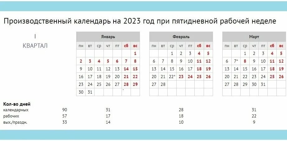 Квартал календарь. Календарь 3 квартал 2022. Квартал календарь 2022. Производственный календарь 3 квартал 2022. Рабочих дней в первом квартале 2024