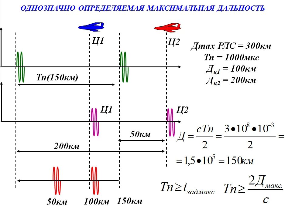Импульсный метод измерения дальности в радиолокации. Принцип работы РЛС измерения дальности. Расчет максимальной дальности обнаружения. Принцип измерения дальности в импульсной РЛС. Определить максимальную дальность