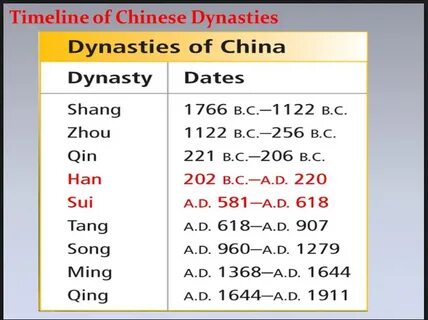 Chinese list