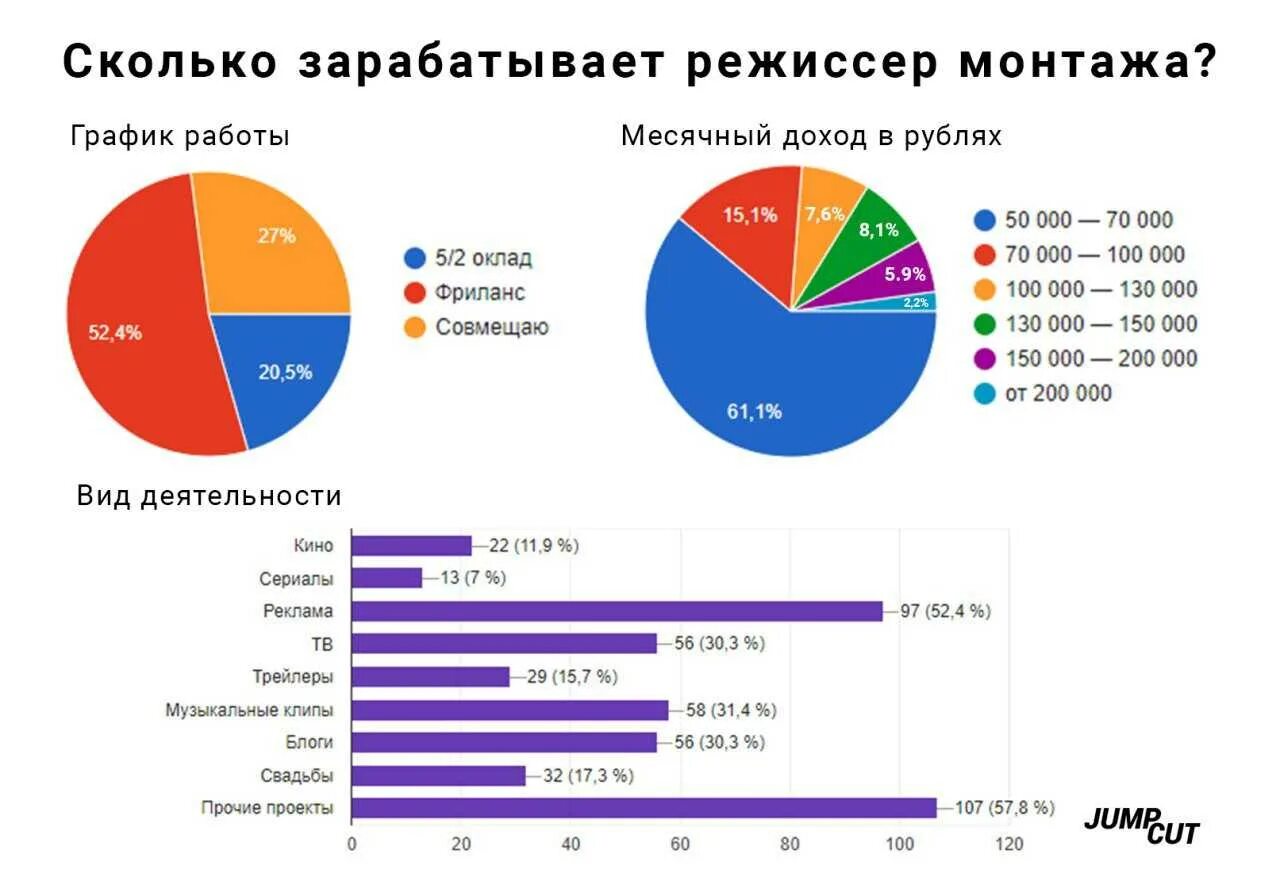 Сколько зарабатывают руки. Сколько зарабатывает Режиссер. Зарплата режиссера. Сколько зарабатывают режиссеры в России. Средняя зарплата режиссера.