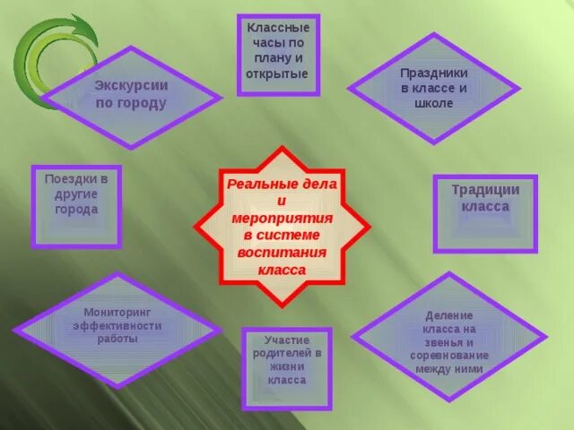 Традиции класса примеры. Традиции класса в начальной школе. традиции класса в начальной школе примеры. для классного руководителя традиции класса. каковы традиции класса.