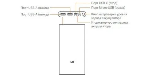 Сколько заряжается 10000