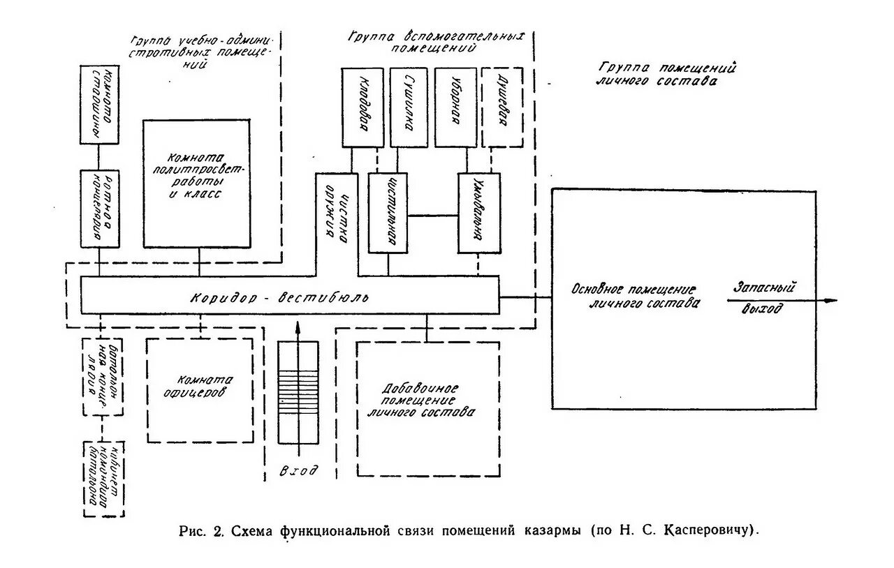 Схемы размещения охраны и использования. Схема казармы. схема размещения военнослужащих в казарме. схема казармы в армии. расположение казармы схема.