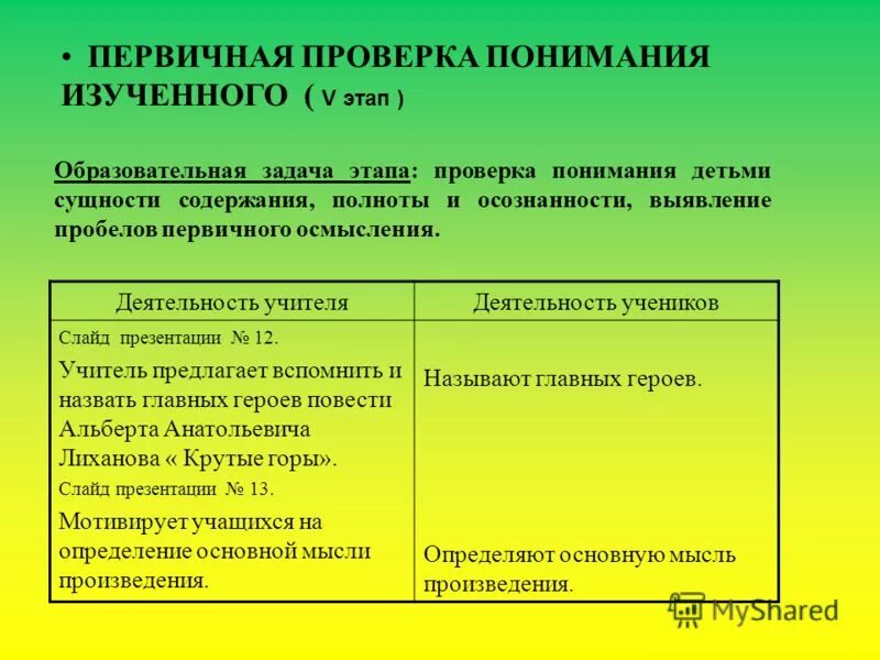 Виды проверок знаний по электро. Допуск к самостоятельной работе. Первичная проверка это. Пройдет первичную проверку по. Пройдет первичную проверку по.