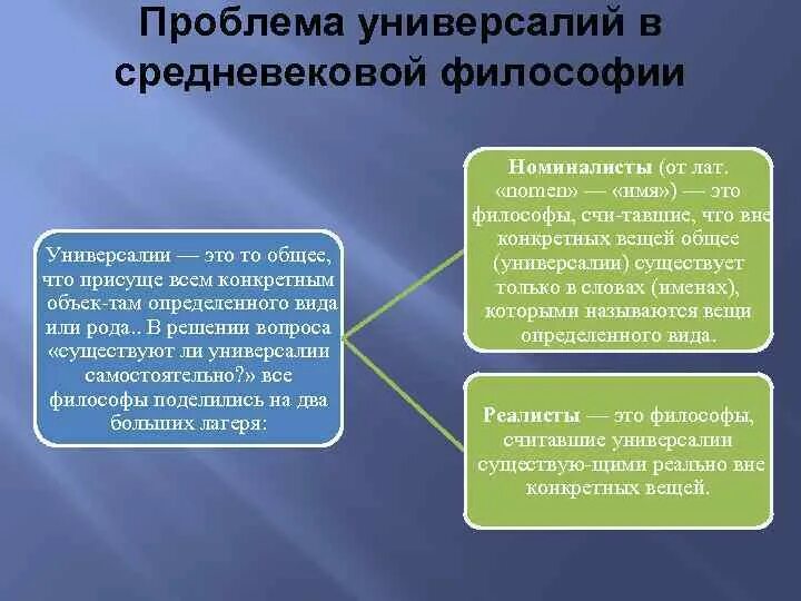 Проблема универсалий в средневековой