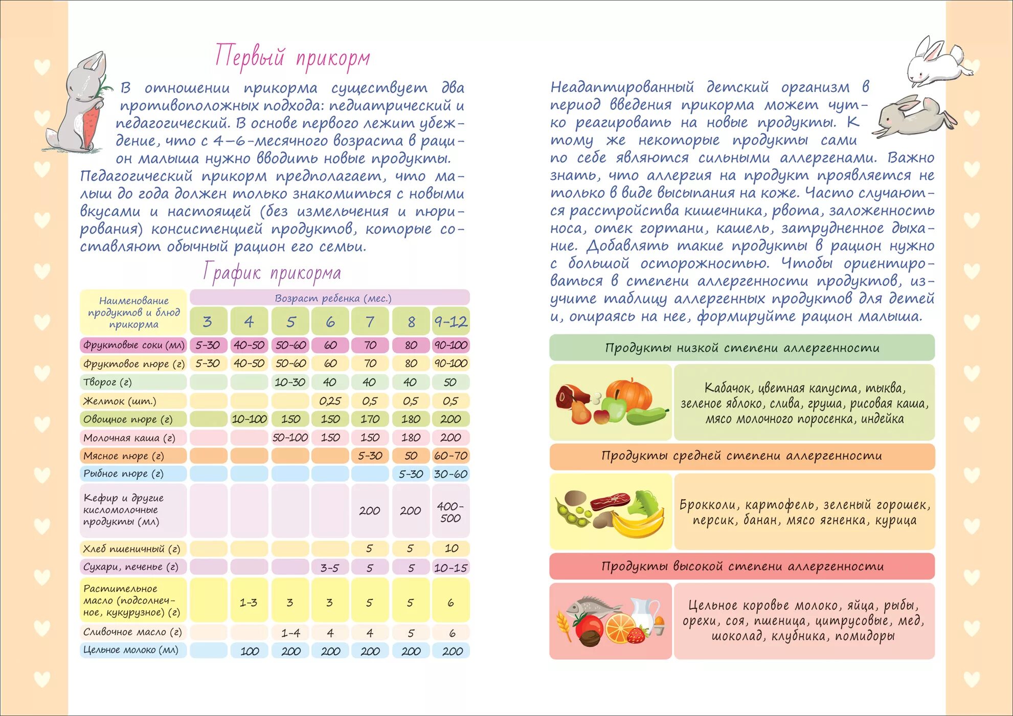 Что можно давать ребенку с 4 месяцев. Памятка Введение прикорма. Прикорм ребенка. Прикорм ребенка по месяцам. Памятка по прикорму детей.