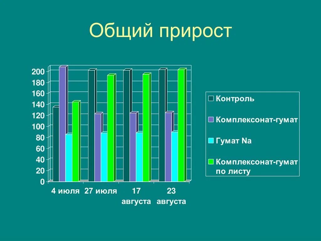 Общий прирост. Общий прирост населения. Суммарный прирост. Общий прирост в Ингушетии. Как определить общий прирост