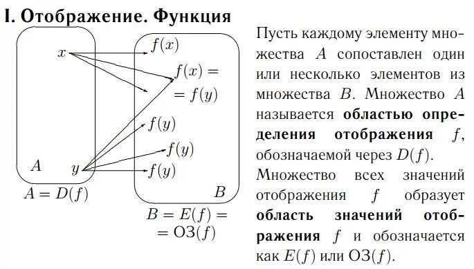 Отображение функции. Понятие функции отображения. Отношения отображения функции. Отображение математика.