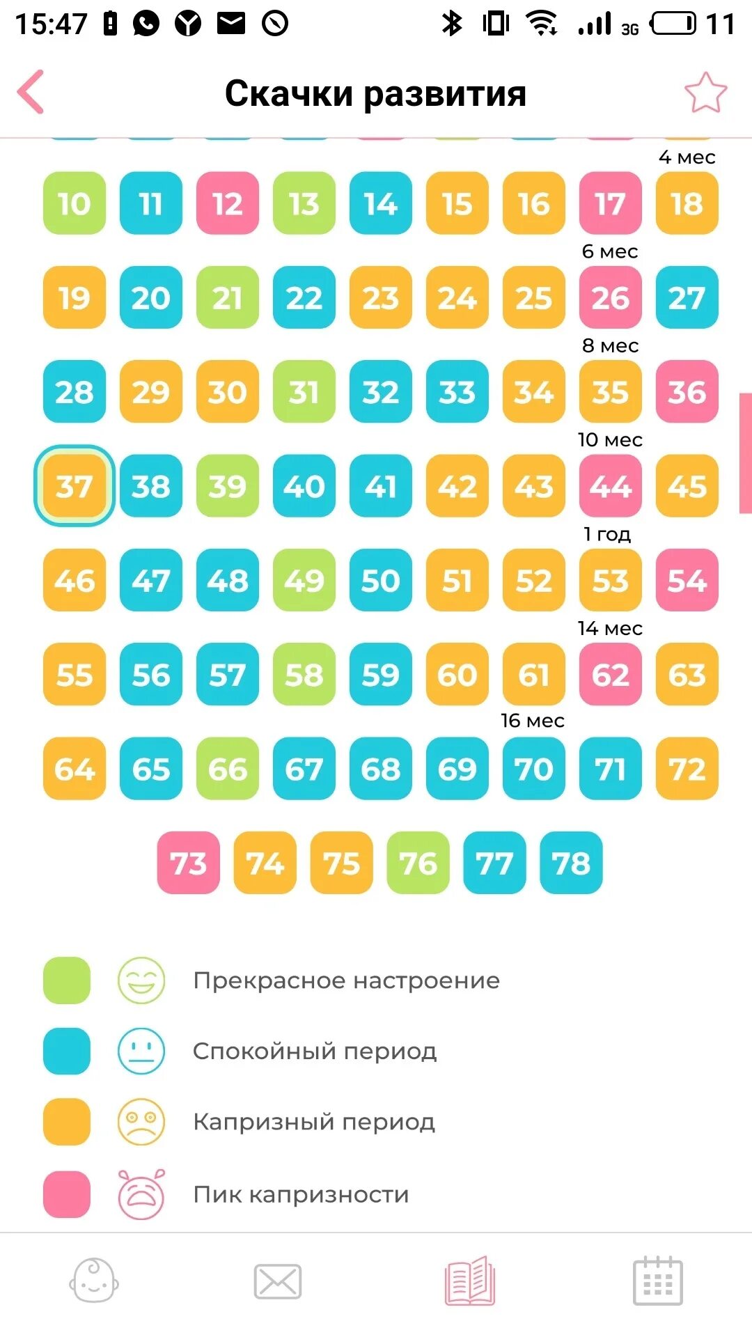 Скачки роста таблица. Таблица скачков роста у детей до года. таблица скачков развития ребенка до года. скачки роста у грудничков до года календарь. скачки роста у грудничков по месяцам таблица.