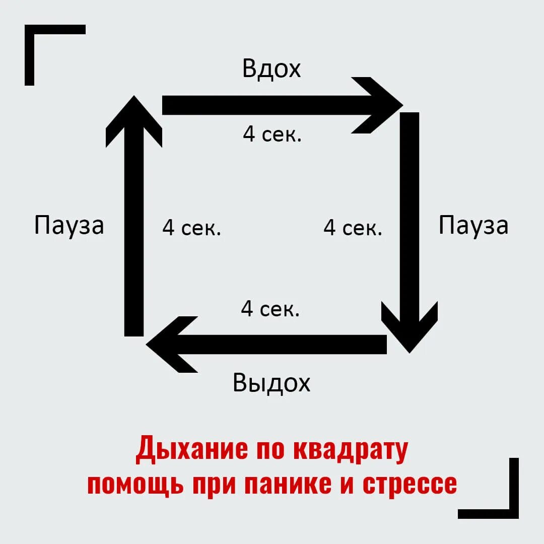 Паническая атака схема. Дыхание по квадрату. Дыхание по квадрату техника. Дыхание по квадрату при панической атаке. Квадрат при панических атаках.