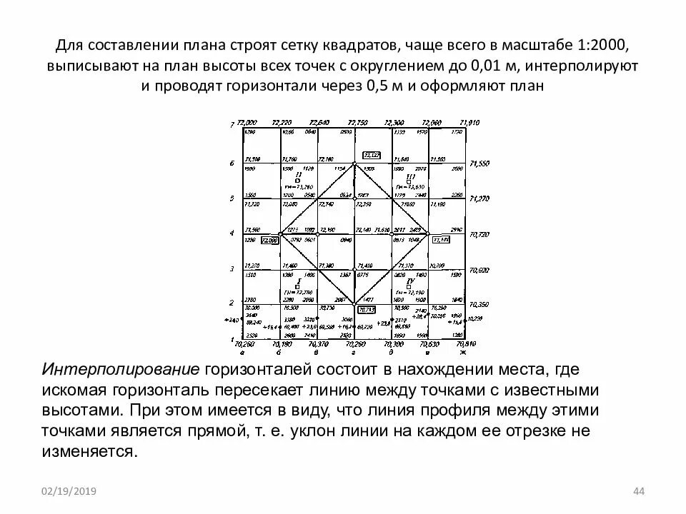 Построение сетки квадратов геодезия. Геодезическая сетка на плане квадраты. Разбивка геодезической строительной сетки. Разбивка сетки квадратов. Геодезическая привязка