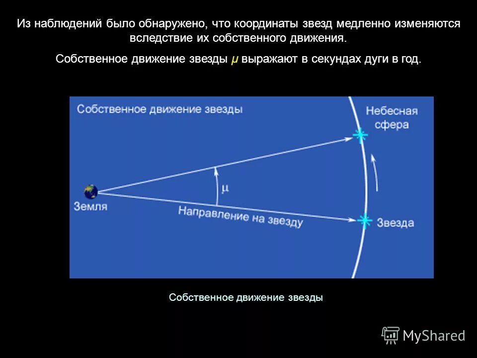 Простоанствеенные скорости звёзд. Собственные движения и тангенциальные скорости звезд. Пространственные скорости звезд. Собственное движение звезды. Направление движения звезд