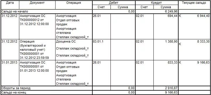 Карточка счета 02. Карточка счета основных средств. Карточка счета в бухгалтерском учете. Карточки бухгалтерских счетов по контрагенту. Амортизация 01 счета