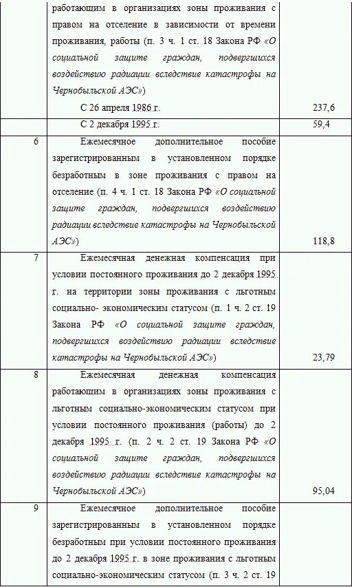 Выплаты за проживание в Чернобыльской зоне. Сумма ЕДВ В Чернобыльской зоне. Размер пособия за проживание в Чернобыльской зоне. Чернобыльское пособие за проживание в Чернобыльской зоне. Проживания с льготным социально экономическим статусом