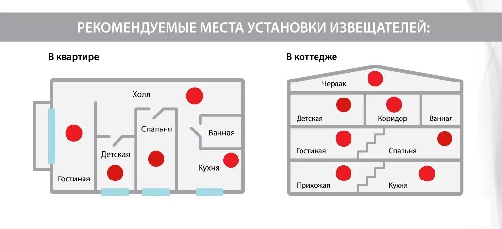 Где установить пожарный извещатель