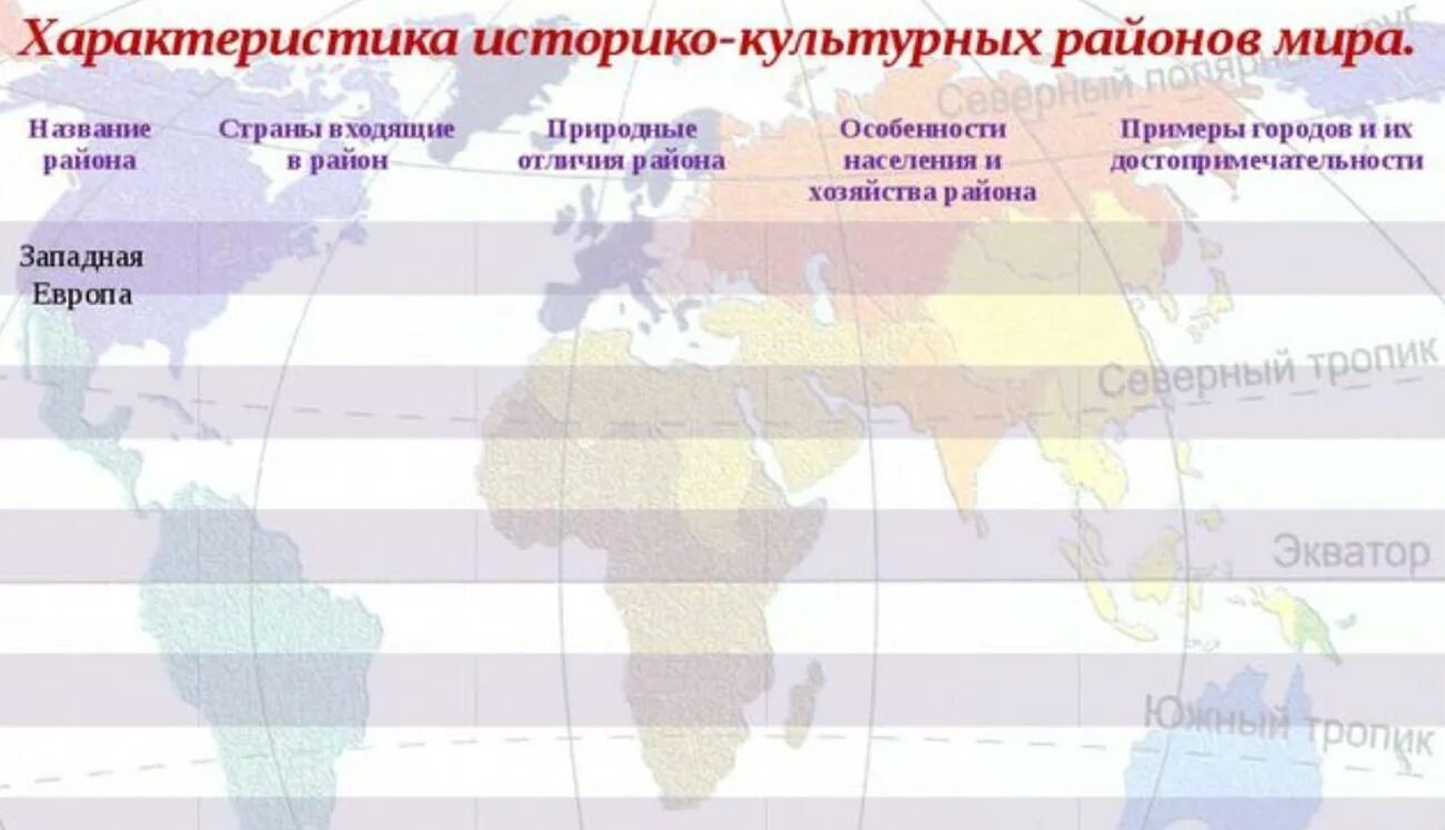 Географические регионы. Историко культурные районы таблица.