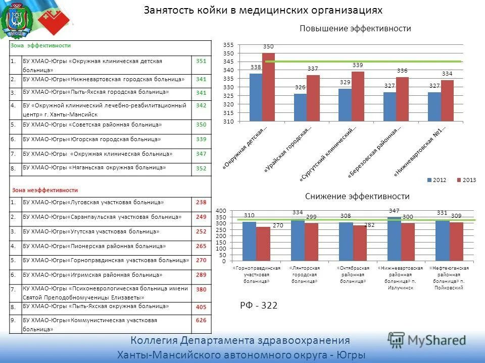 Югра экология ханты. Югра тарифы. Утверждение тарифов на коммунальные услуги в хмао. Индекс хмао югра. Себестоимость электроэнергии 2020.