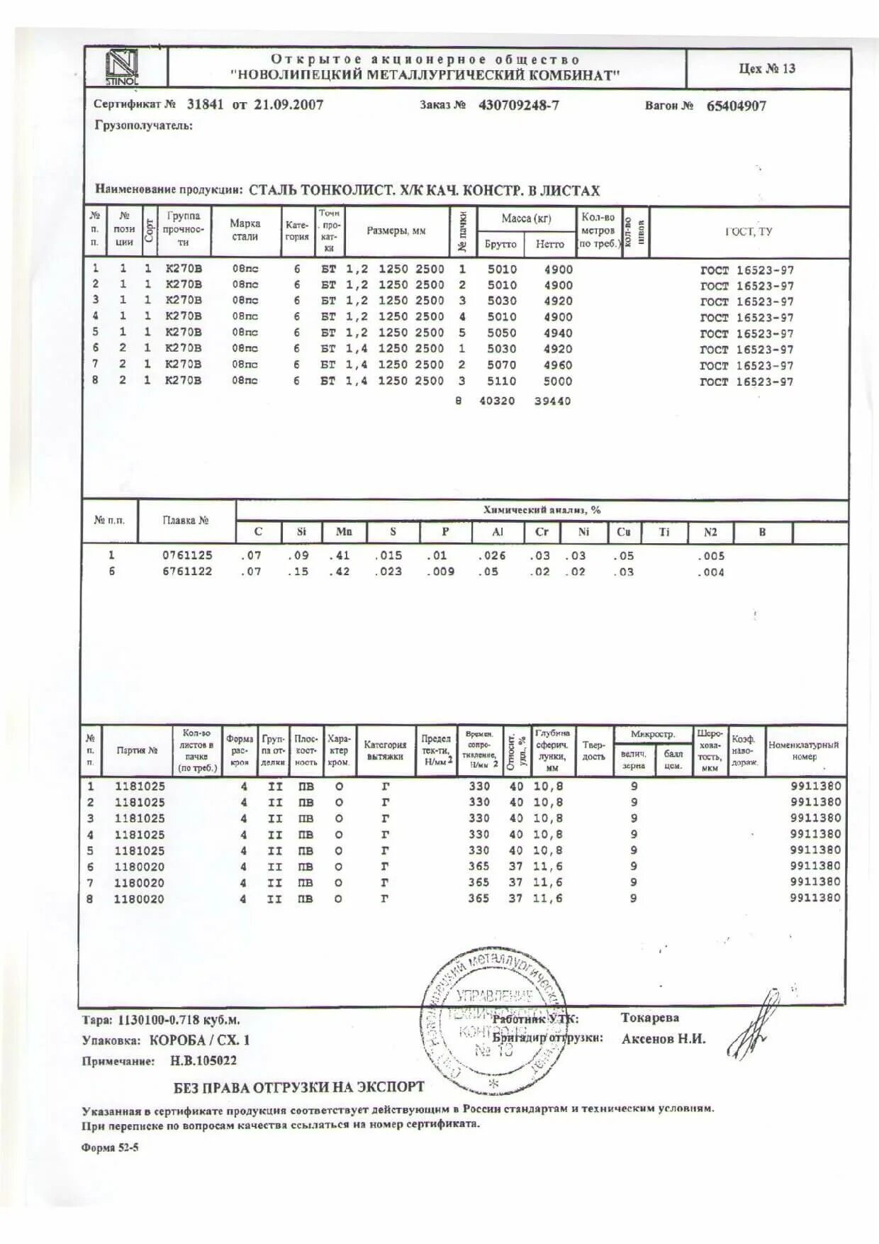 НЛМК сертификат лист оцинкованный 0,5х1250х2500.