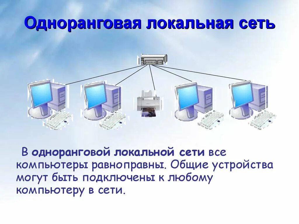 Компьютерная сеть описание. В одноранговой локальной сети. Одноранговые компьютерные сети линейная шина. Одноранговая локальная сеть. Одноранговая локальная сеть рисунок.