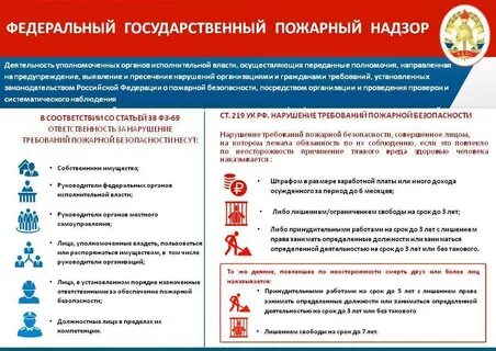 Профилактика обязательных требований