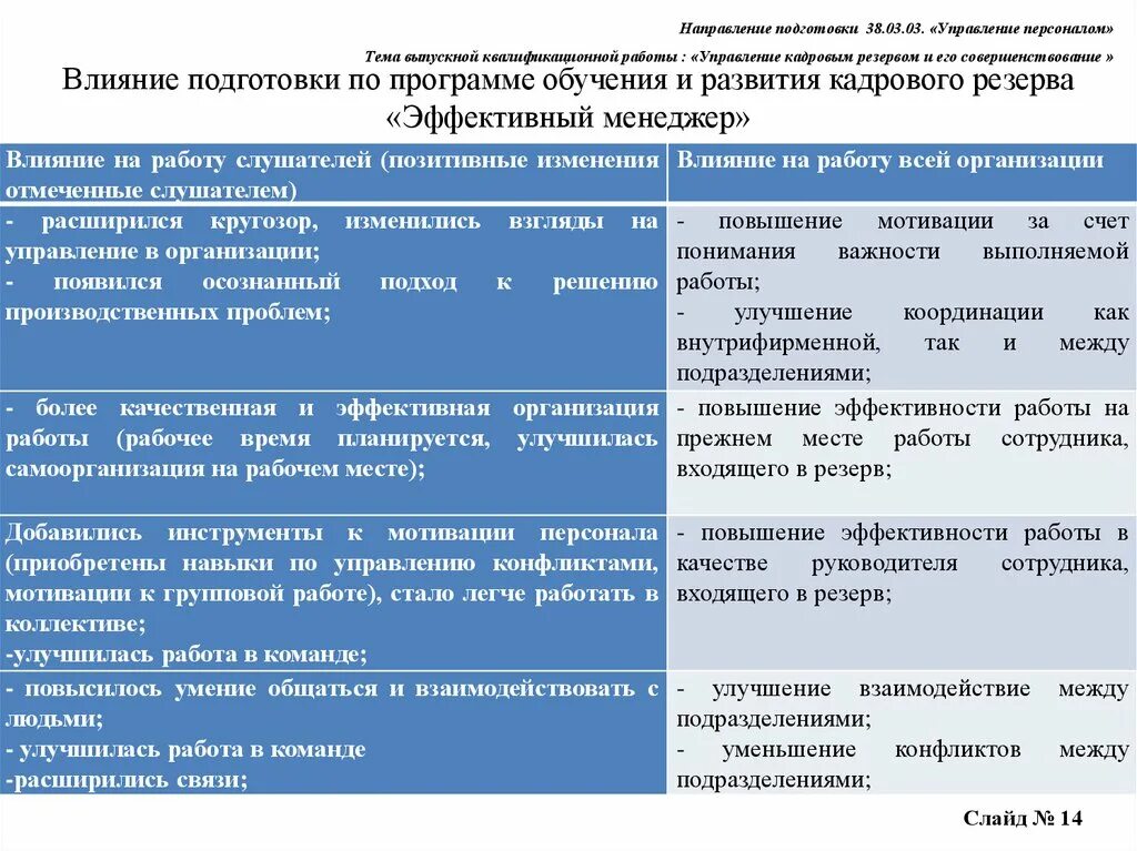Программы подготовки кадров. План развития кадрового резерва. Программа подготовки кадрового резерва. Примерный план развития кадрового резерва. Планирование мероприятий по развитию персонала.