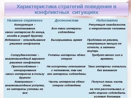 Верной комбинацией стратегий
