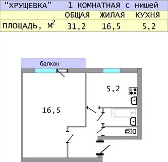 Площадь комнаты в хрущевке