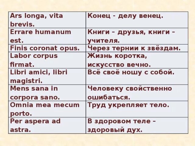 Смешай чтобы получился порошок на латинском. Закон на латинском. Есть на латинском языке. Перевод. Закон на латинском.