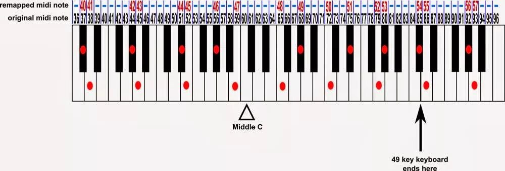 Note numbers