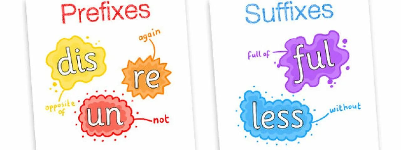 Suffix some. Prefixes and suffixes. prefixes and suffixes правило. ful suffix. suffixes in english.